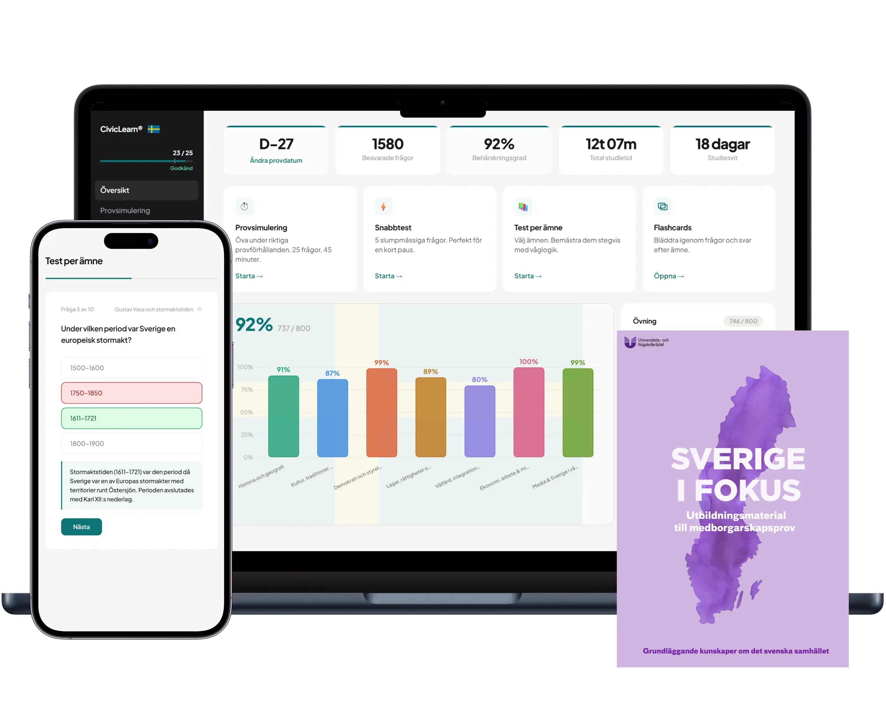 CivicLearn Sweden-plattformen på olika enheter